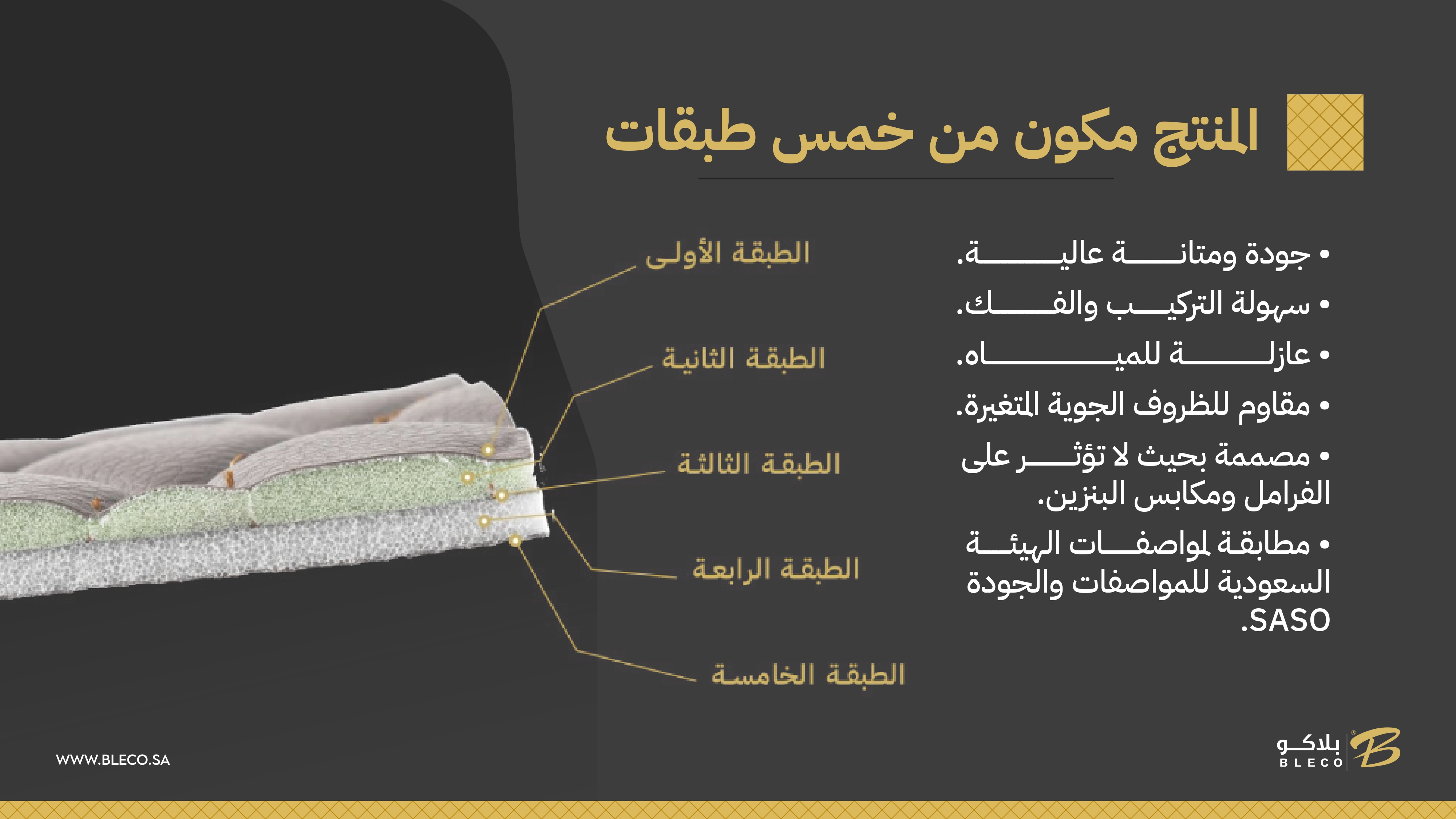 مكونات منتج فرشات أرضيات السيارات